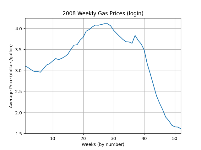 Case_1_gas_prices.png