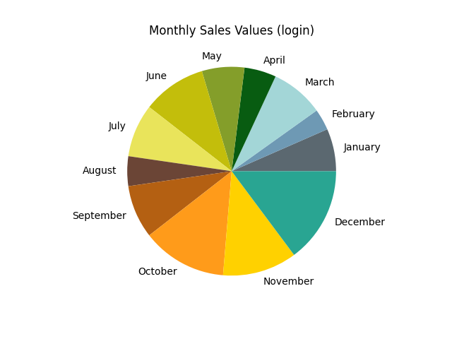 Case_1_monthly_sales.png