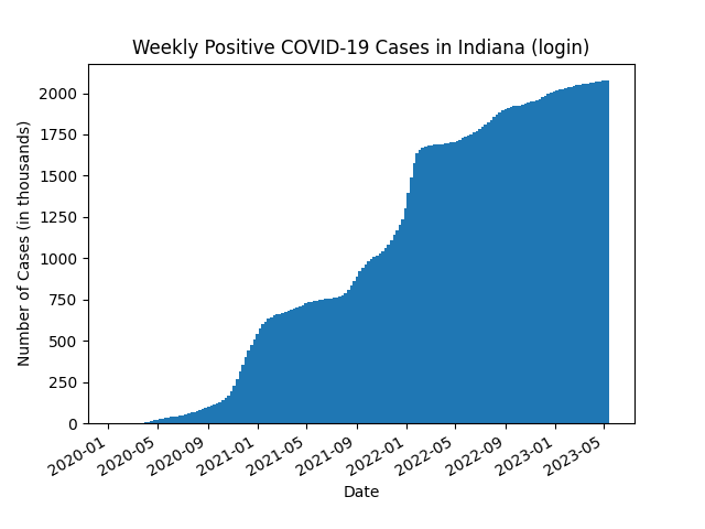 Case_1_covid_19_cases_summer_2023.png